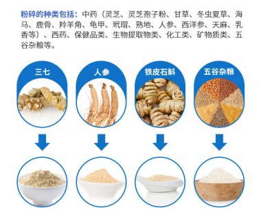 虽然说低温粉碎气流粉碎机不是什么新鲜事